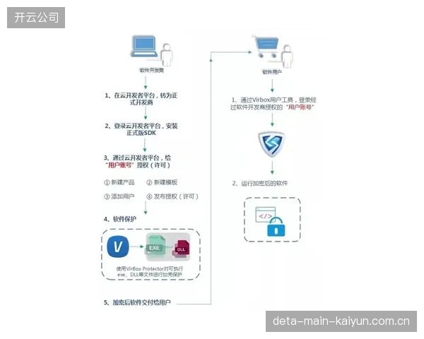 内容分发正在走向全链路加密，Nagra的水印技术让盗播行为的追踪成本趋近于零